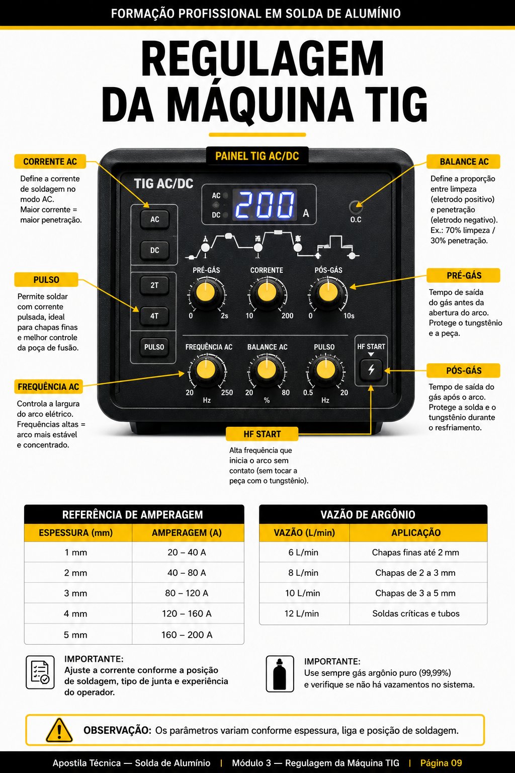 Checklist de equipamentos para solda de alumínio